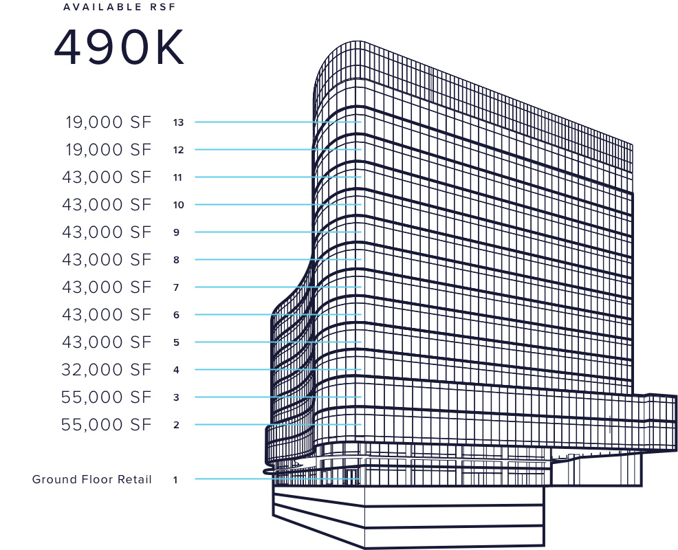 Square Footage per Floor
